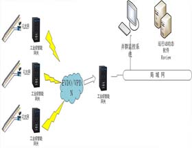 遠程集中控制計量系統(tǒng)