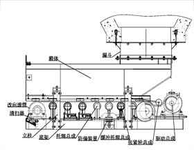 甲帶式給料機